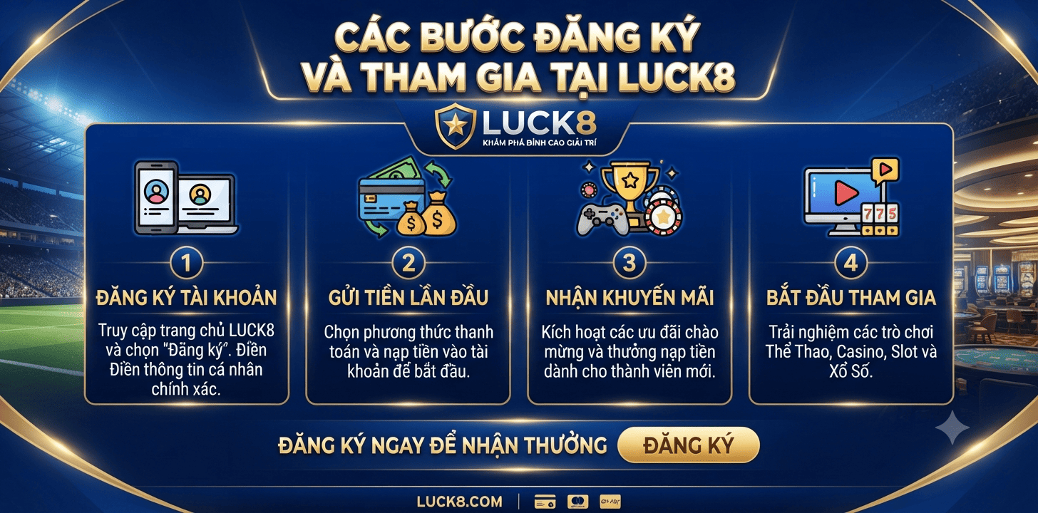 Các bước đăng ký và tham gia tại LUCK8